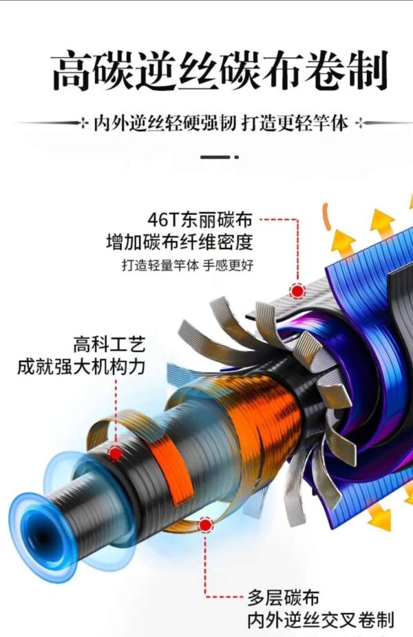 神迹CL-PRO 5,5H 7,2M